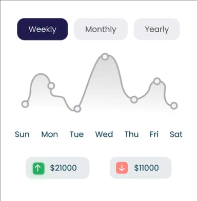 Graph Card